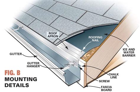 metal roof gutter installation instructions